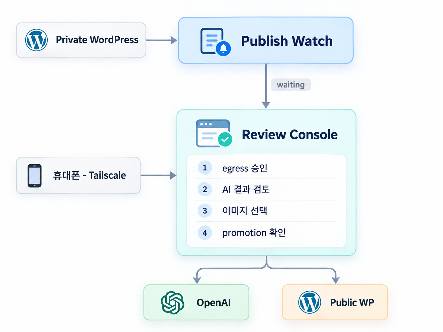 2026년의 블로그 만들기 – 2